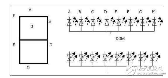 單片機(jī)的共陰共陽8段碼的原理及顯示代碼