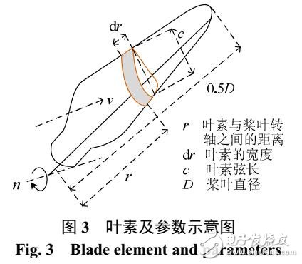 間歇性的風力發電機功率輸出模型