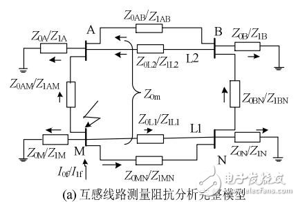 接地距離I段超越影響分析