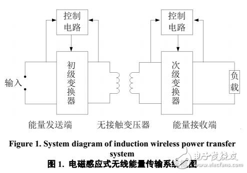 無線攜通信技術的需求與前景