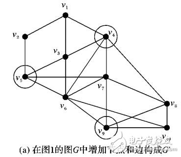 增量網(wǎng)絡(luò)監(jiān)測點的增量選取算法