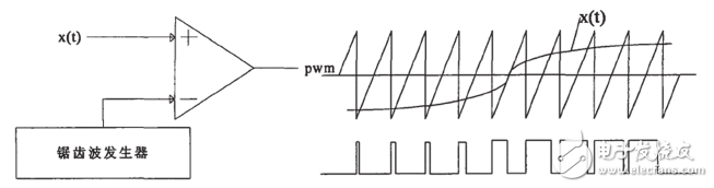 基于PWM的無人機精準變量噴灑系統方案設計