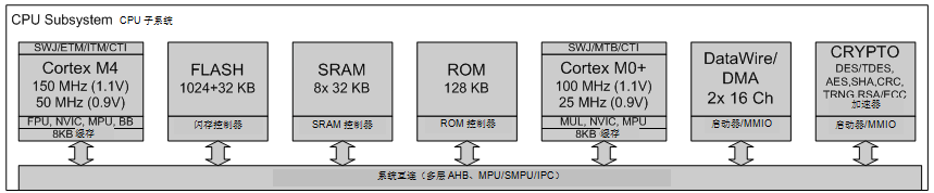 探討當今不斷增強的嵌入式 MCU 的豐富功能以及創新應用