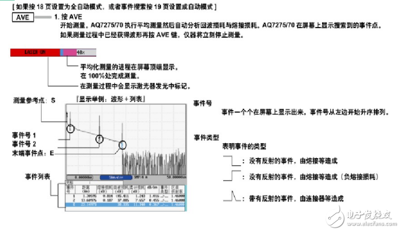 光時(shí)域反射儀otdr的工作原理及測(cè)試方法