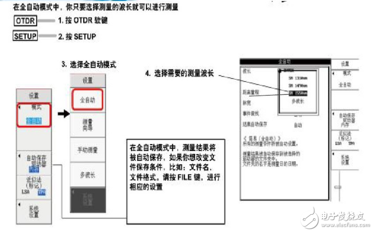 光時(shí)域反射儀otdr的工作原理及測(cè)試方法