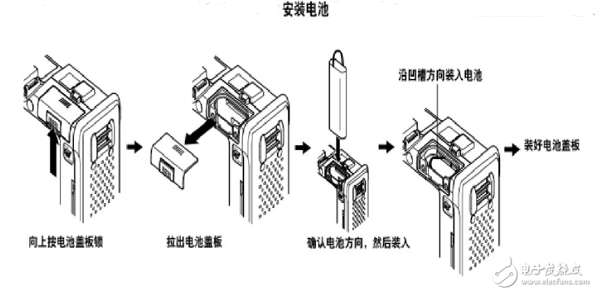 光時(shí)域反射儀otdr的工作原理及測(cè)試方法