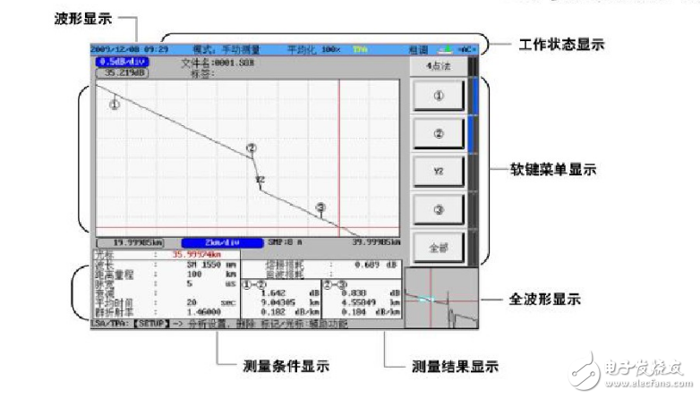 光時(shí)域反射儀otdr的工作原理及測(cè)試方法