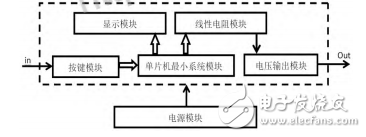 數(shù)字顯示的可調直流穩(wěn)壓電源設計