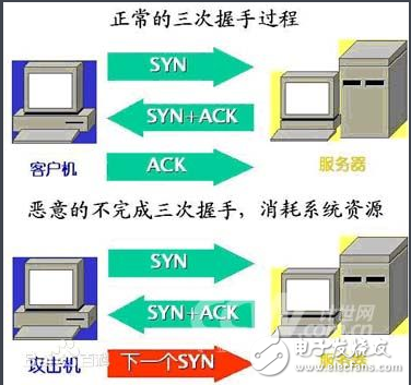 ddos攻擊也可以按需服務