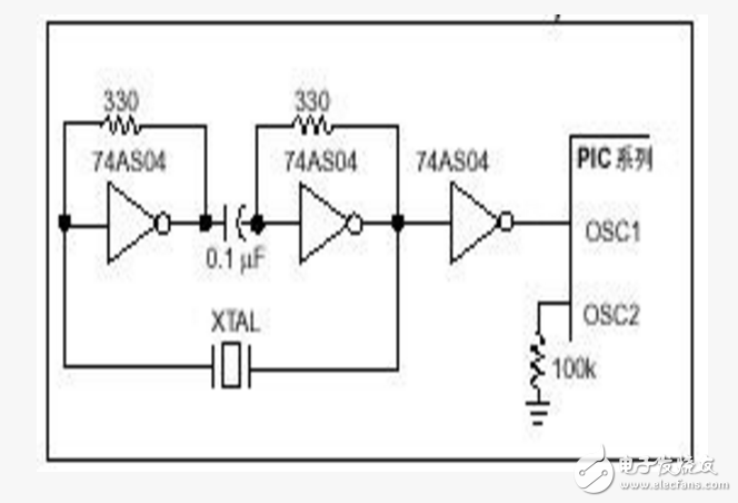 PIC單片機外部振蕩電路設計