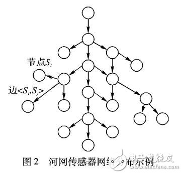 基于概率圖模型的時(shí)空異常事件檢測(cè)算法