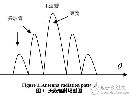 應用和聲搜尋法設計