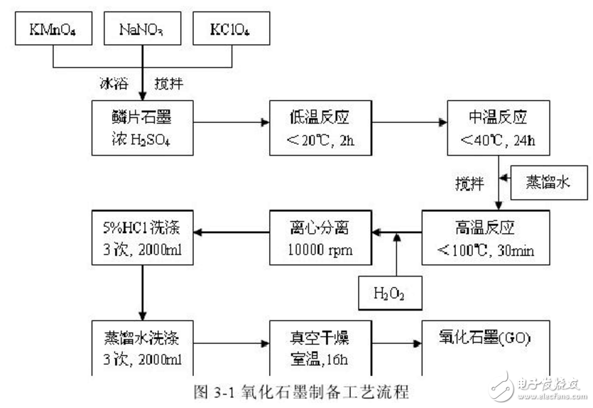 hummers法如何制備石墨烯