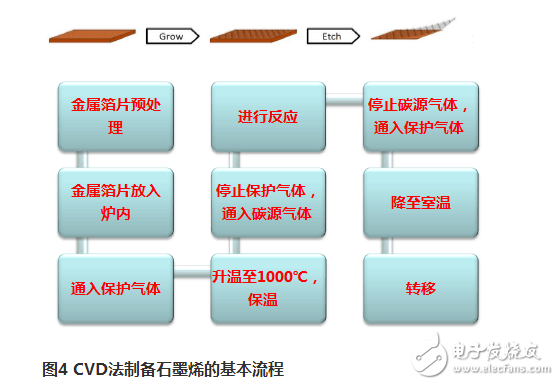 石墨烯生產工藝流程介紹