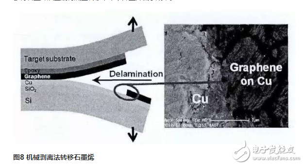 石墨烯生產工藝流程介紹