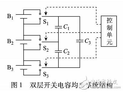 雙層準(zhǔn)諧振開關(guān)電容的鋰電池組均衡方法