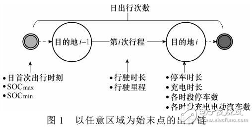 電動(dòng)汽車充電樁需求研究