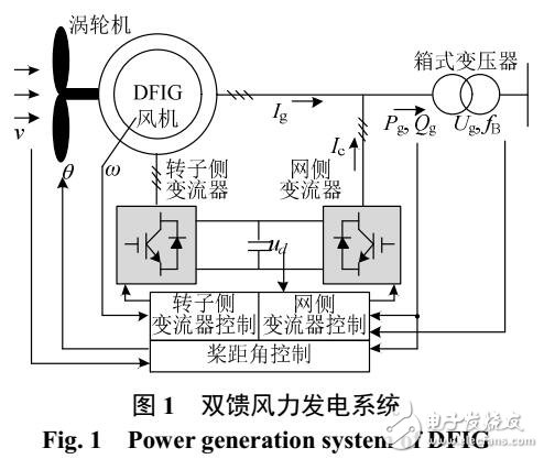 風電對電網阻尼特性的影響