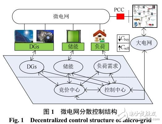 微電網儲能充放電策略