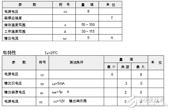 PT3601中文資料（高靈敏度霍爾元件開關電路）