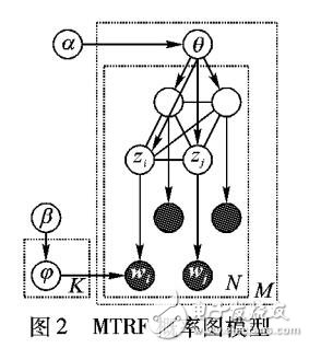 一種融合視覺詞匯空間信息的主題模型