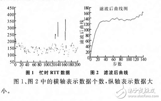 基于模糊神經(jīng)網(wǎng)絡的RTT智能預測算法