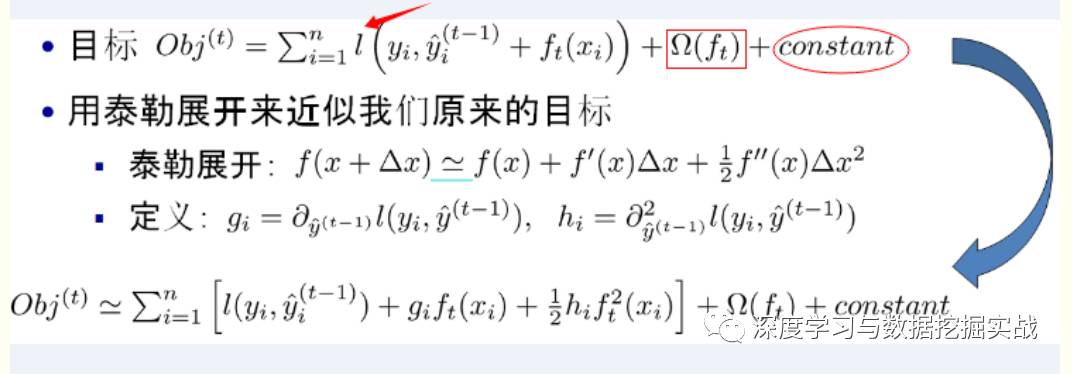 通過(guò)學(xué)習(xí)PPT地址和xgboost導(dǎo)讀和實(shí)戰(zhàn)地址來(lái)對(duì)xgboost原理和應(yīng)用分析