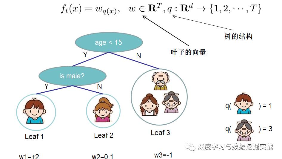 通過(guò)學(xué)習(xí)PPT地址和xgboost導(dǎo)讀和實(shí)戰(zhàn)地址來(lái)對(duì)xgboost原理和應(yīng)用分析