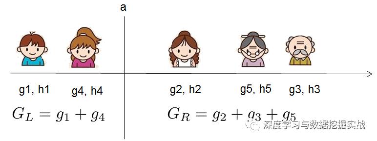 通過(guò)學(xué)習(xí)PPT地址和xgboost導(dǎo)讀和實(shí)戰(zhàn)地址來(lái)對(duì)xgboost原理和應(yīng)用分析