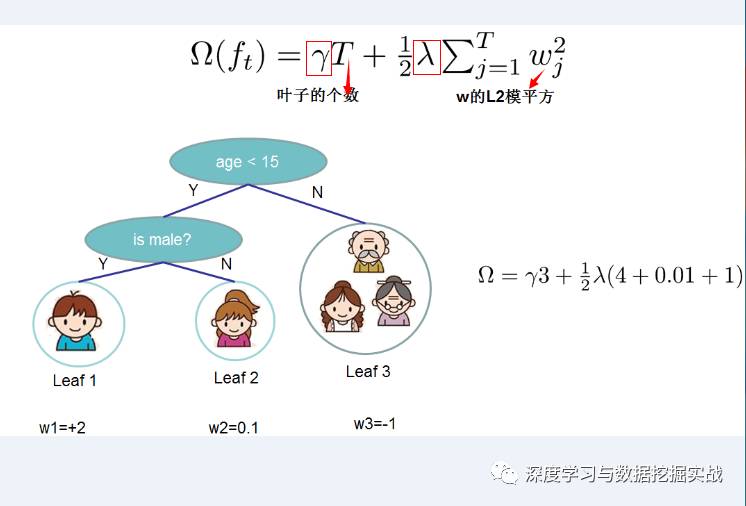 通過(guò)學(xué)習(xí)PPT地址和xgboost導(dǎo)讀和實(shí)戰(zhàn)地址來(lái)對(duì)xgboost原理和應(yīng)用分析