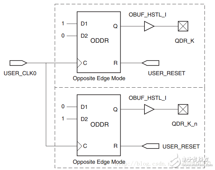 QDR SRAM接口FPGA詳細(xì)Verilog代碼分享