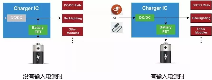 解析充電IC中的功率管理策略：動態路徑管理