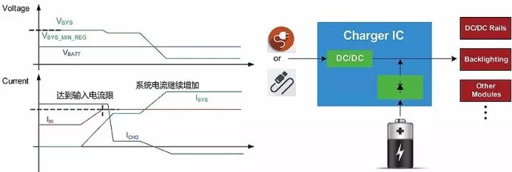 解析充電IC中的功率管理策略：動態路徑管理