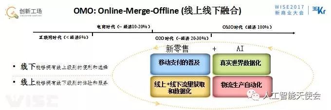 OMO時代的來臨的4要素詳細分析和舉例