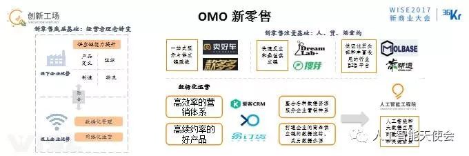 OMO時代的來臨的4要素詳細分析和舉例