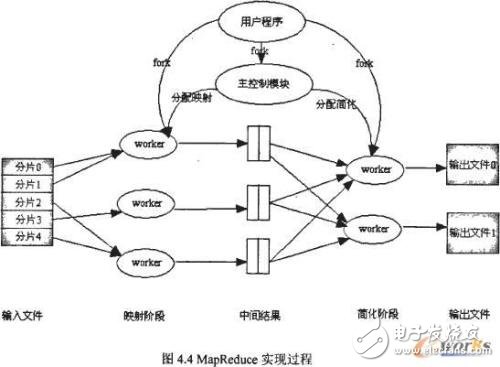 mapreduce設置map個數_mapreduce設置map內存