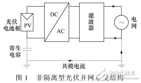 基于GaN的雙Buck逆變器