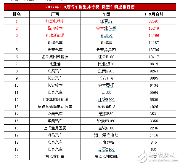 2018年新能源汽車能補貼多少_新能源汽車補貼新政策