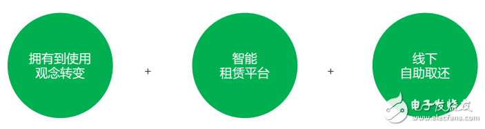 目前新能源汽車運(yùn)營(yíng)模式及未來  發(fā)展趨勢(shì)