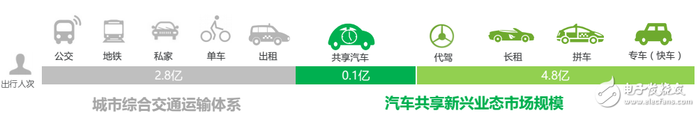 目前新能源汽車運(yùn)營(yíng)模式及未來  發(fā)展趨勢(shì)