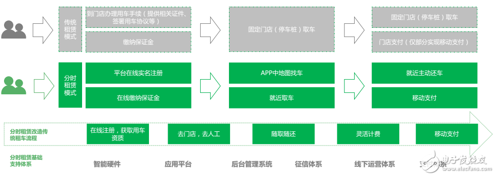 目前新能源汽車運(yùn)營(yíng)模式及未來  發(fā)展趨勢(shì)