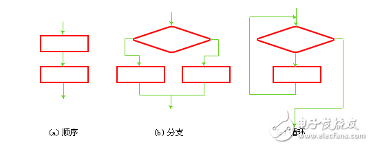 什么叫結構化的算法_算法和結構化數據初識