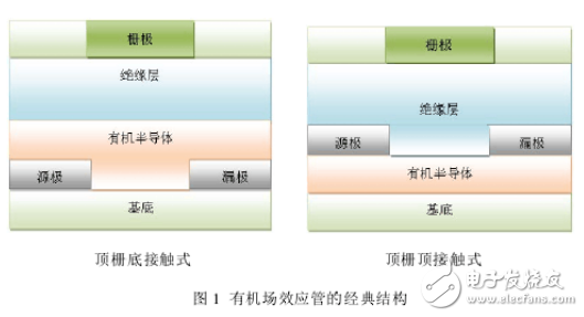 有機場效應晶體管工作原理和主要性能指標