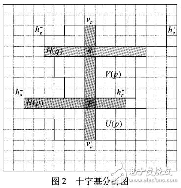 基于指導(dǎo)濾波和十字基想結(jié)合的圖像降噪