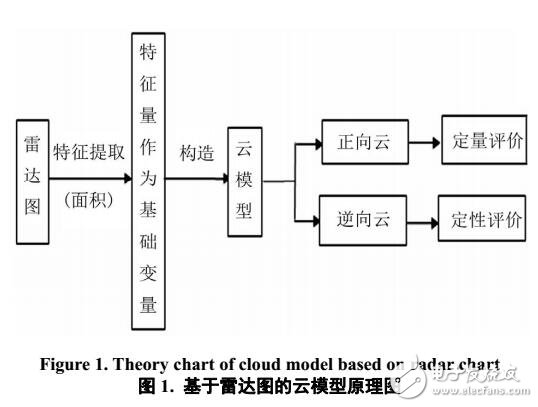 城市空氣質量評價優化法