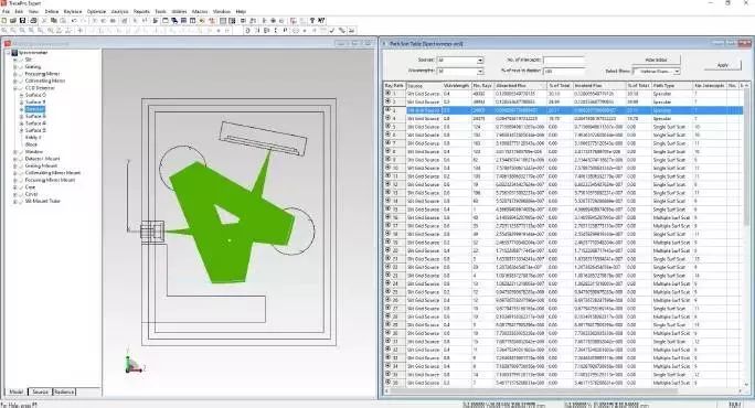 光學工程師和結構工程師高度協同合作的光學模擬設計分析軟件TracePro