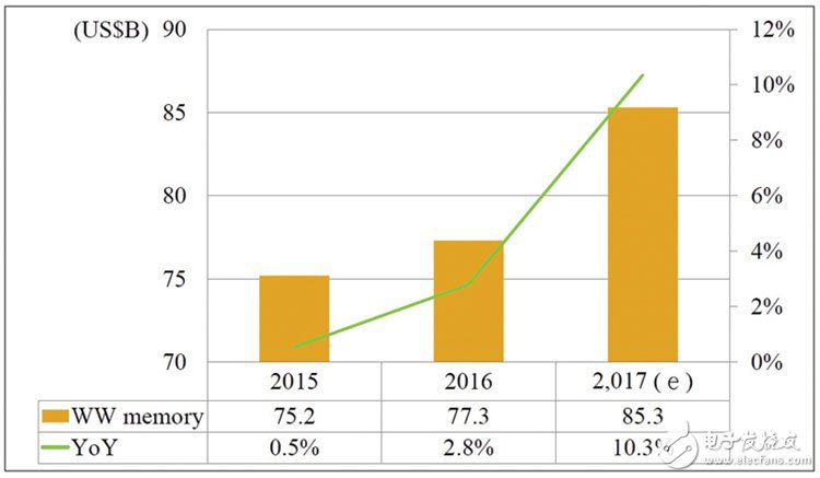 智能化浪潮不退 2018年AI首當其沖