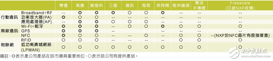 智能化浪潮不退 2018年AI首當其沖