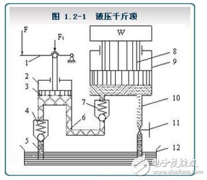 液壓傳動的工作原理_液壓傳動是什么定律