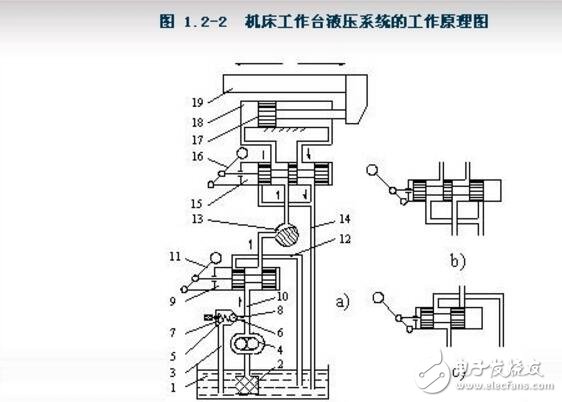 液壓傳動的工作原理_液壓傳動是什么定律